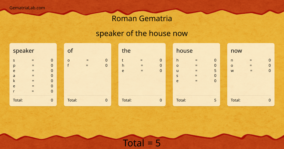 speaker of the house now in roman Gematria